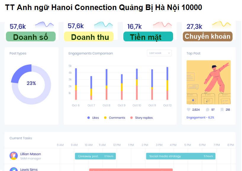 TT Anh ngữ Hanoi Connection Quảng Bị Hà Nội 10000